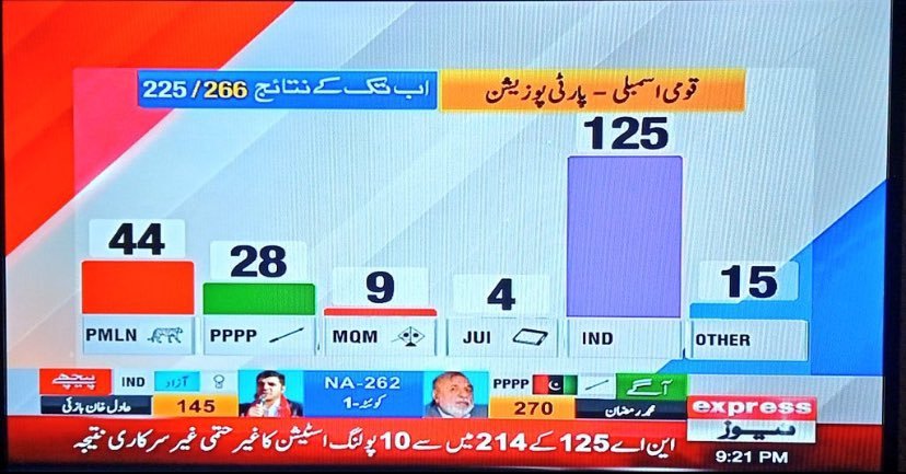 Pakistan elections 2024 results