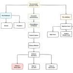 pakistan government structure