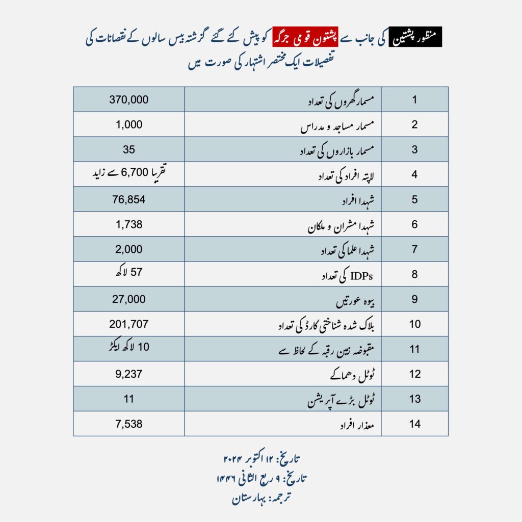 Pashtun National Jirga Report