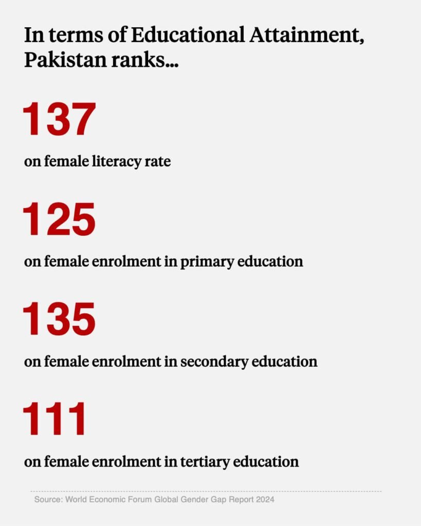 female education pakistan, female literacy rate Pakistan