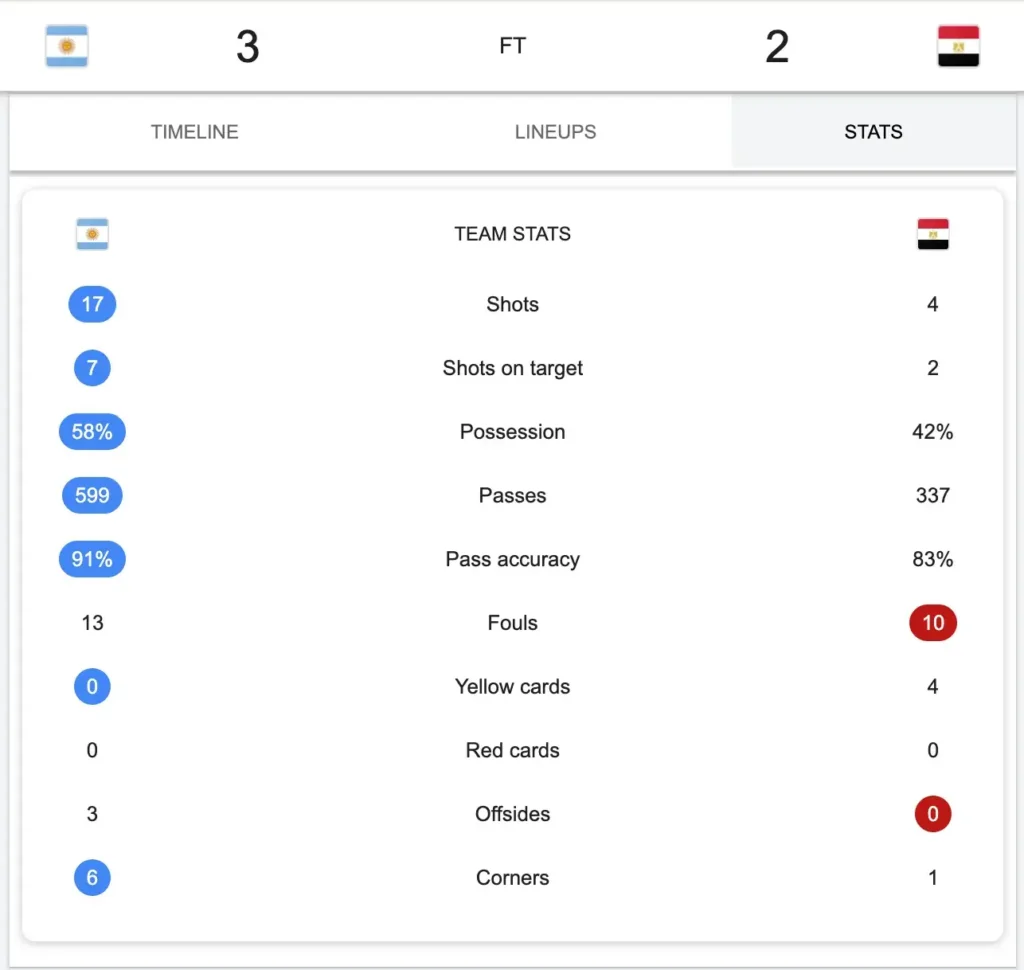 egypt vs argentina fifa world cup 2026 stats